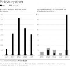 Image result for us oil spills 2015
