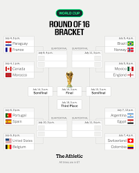 World Cup Top 16 Highlights