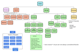Hasil gambar untuk islam