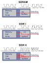 sdram vs ddr
