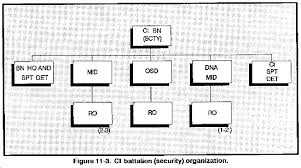Image result for Millitary Intelligence Org