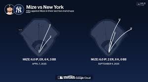 Tigers - Yankees