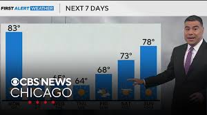 Fall Weather Outlook 2025: Rain, Cold Fronts, and Temperature Swings