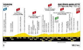 Tour de France Stage 18 Preview: The First of a Three-Stage Climbing Finale
