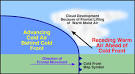 Frontal zone weather