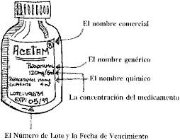 Resultado de imagen para nomenclatura