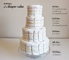 Image result for how to make diaper cake step by step with pictures