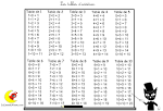 Apprendre table addition