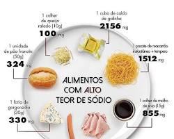 Imagem de Alimentos com excesso de sal