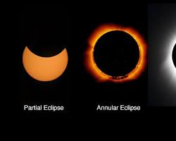 Total Eclipse