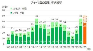 au Webポータル - News update
