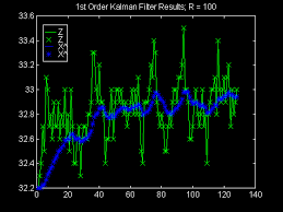 Digital Signal Processing