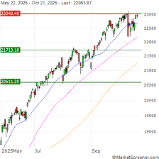 CBOE Volatility Index Soars 10% Early Friday as Selloff in Chipmakers Extends; US-Iran Fighting Intensifies