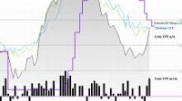 US Dollar Index, USD/CAD, AUD/CAD Analysis: CA inflation, BOC on tap