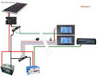 SYSTME DE MONTAGE PUR SOLAIRES PHOTOVOLTAQUES