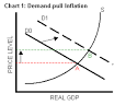 Cost-Push Inflation vs. Demand-Pull Inflation - Economics - m