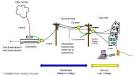 Powerline Carrier (PLC) Communication Systems