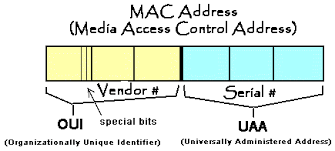 Hasil gambar untuk mac address