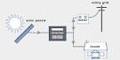 Grid-Tied, Off-Grid and Hybrid Solar Systems - Energy Informative