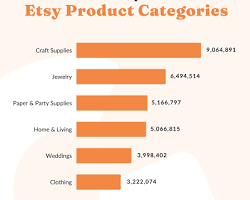 Image de Someone Selling Products on Etsy