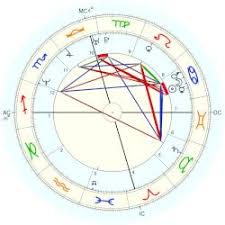 Astrology: Cinnamon Brown, birth date 3 July 1970, born in ... - I047246.wUCx5wLCNAfhaoxI852pQA.c2atw.250