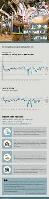 [Infographic] Ngành sản xuất Việt Nam tháng 11/2024: Đối mặt nhiều thách thức