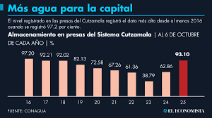 El Economista - News update