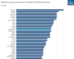 Imagen de Corporate tax rates in OECD countries