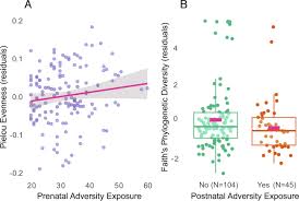 The Impact of Multigenerational Adversity on Gut Microbiome Composition and Socioemotional Well-being in Early Life - 1