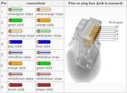 Cara Memasang Kabel LAN / UTP