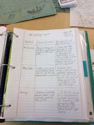 Image result for Classroom setup for AVID