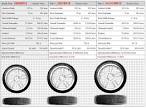 Tyre Size Calculator ExplorOz Articles