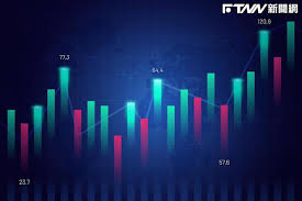 News source: Yahoo股市