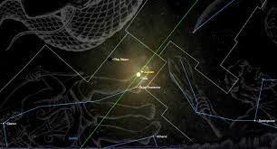 Space - News update