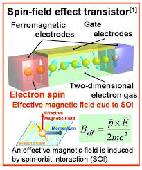 Ce este un electron? - Pagina 6 Images?q=tbn:ANd9GcTC24qWbojlV7jRcphe2ShZQlPxwiB90r-RSKmsowutYdZ7J8vHRQ