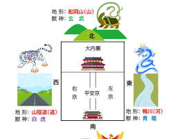 四神相応の地の画像