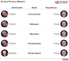 Image result for Donald Trump Road to Cleveland