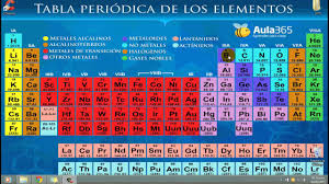 Resultado de imagen para tabla periodica con nombres