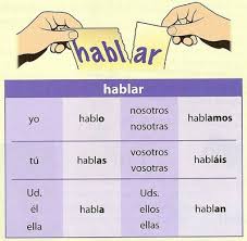 Resultado de imagen para verbos unipersonales