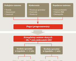 Obraz: Zmienność big data