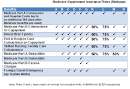 Medicare Supplement Rates