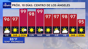 Clima De Hoy