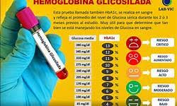 hemoglobina glicada 4,9