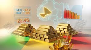 Mali’s Gold Production Recovery Prospects for 2026