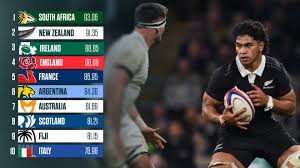 All Blacks al Ataque: ¿Caerá Sudáfrica y Cederá el N°1 del Ranking?