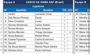 Lucas Piton, Tchê Tchê e Spinelli são titulares; veja a escalação do Vasco