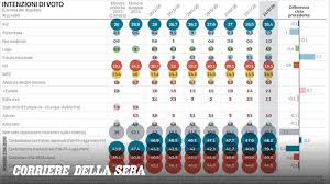 Trend Google: sondaggi politici vannacci