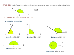 Resultado de imagen de CLASIFICACIÓN DE ANGULOS