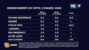 Trend Google: vannacci