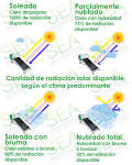 Calentador Solar Ecotecnia - MercadoLibre Mxico